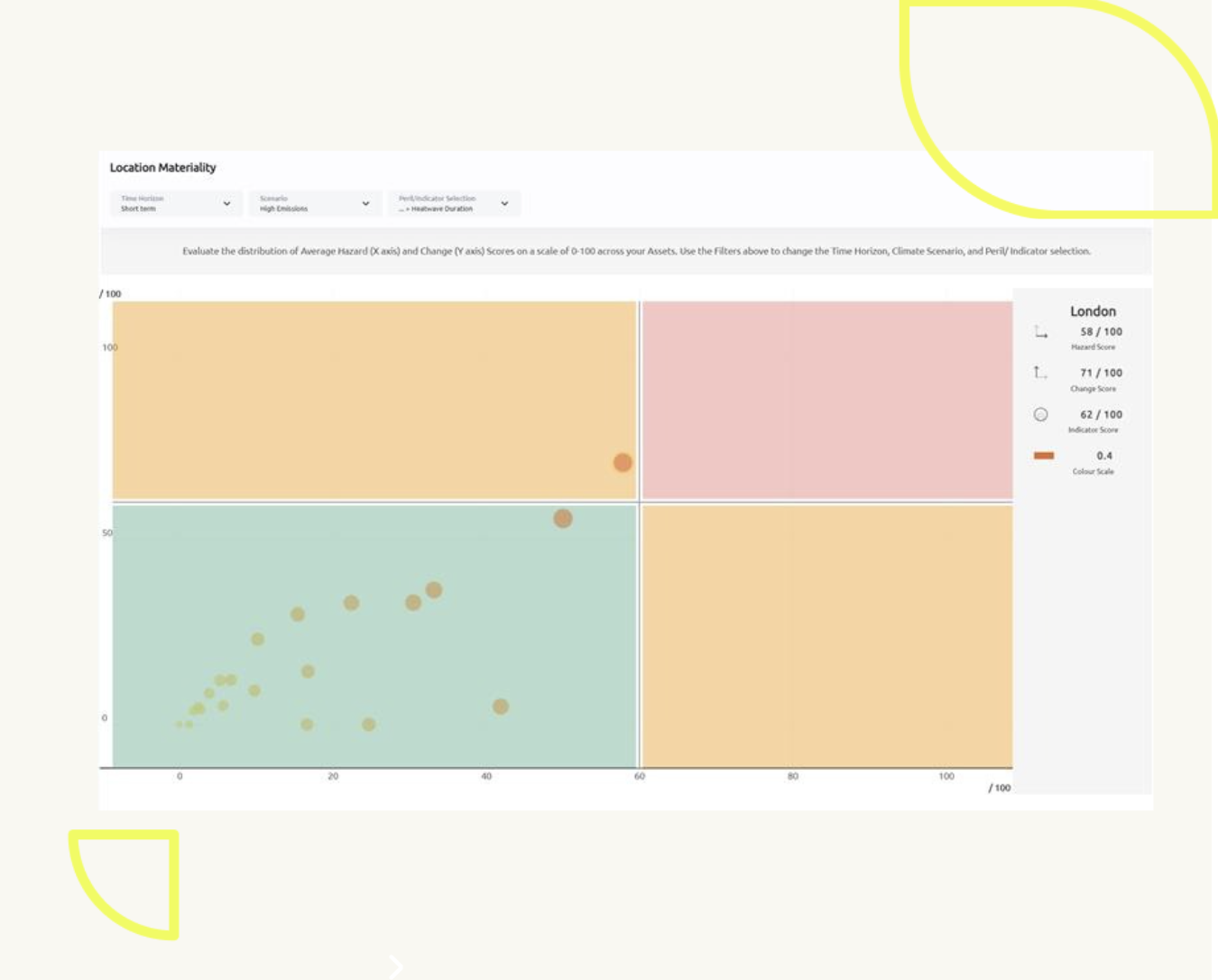 climate risk diagram